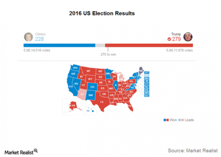 2016-US-election-results.png, Nov 2016